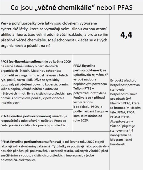 Grafika popisující, co jsou věčné chemikálie neboli PFAS.