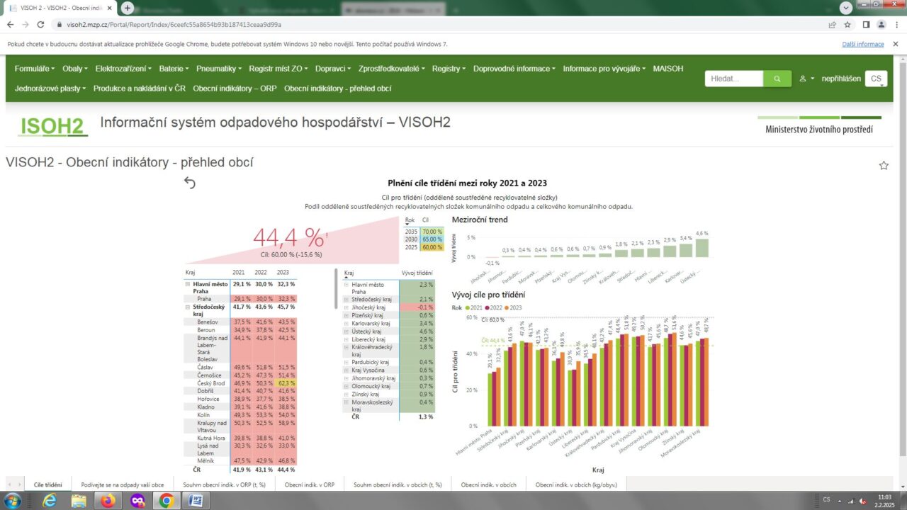 Webové stránky Informačního systému odpadového hospodářství. Zdroj: ministerstvo životního prostředí