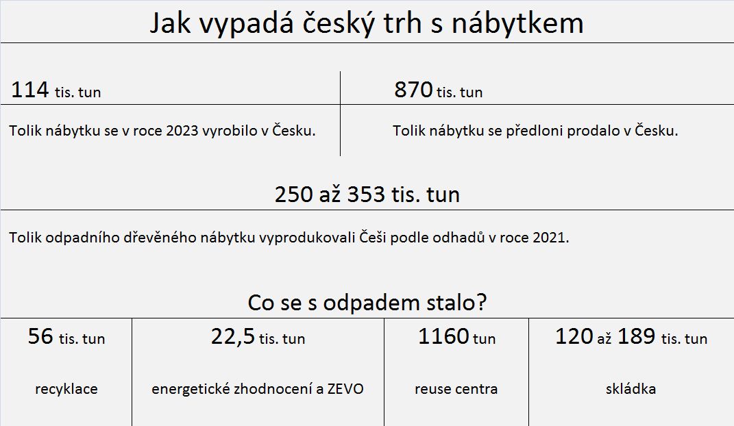 Jak vypadá český trh s nábytkem; zdroj: Cyrkl